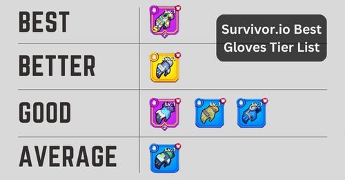Survivor.io Best Gloves Tier List