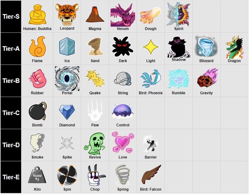 Fruit ranking tier list