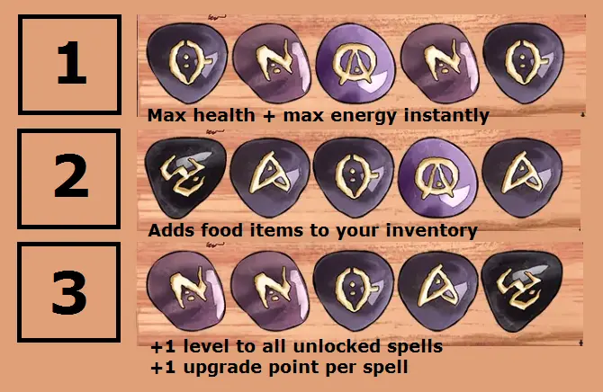 Lust and Power Cheat Codes Guide